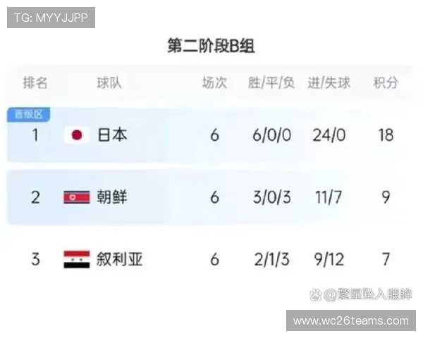 2026年美加墨世界杯冠军预测：各大强队实力对比与夺冠概率分析