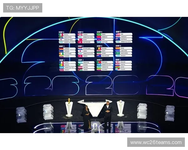 2026年美加墨世界杯48强产生的关键因素与各大强队晋级分析