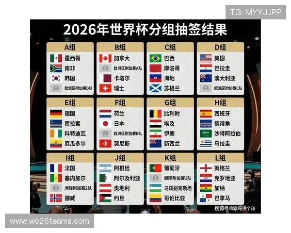 2026世界杯附加赛抽签直播全程回顾与精彩瞬间解析