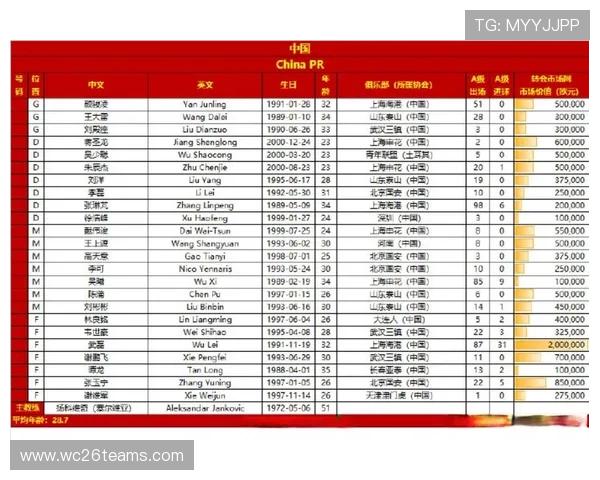 2026年世界杯亚洲区参赛球队名单及实力分析报告