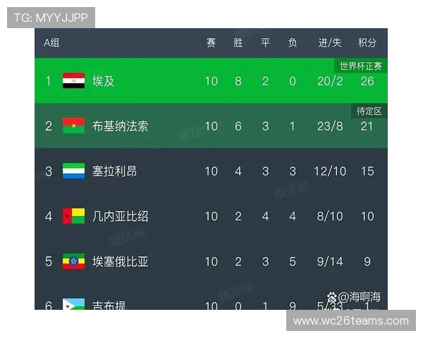 2026年世界杯已经出线的球队名单公布，哪些国家成功晋级值得关注