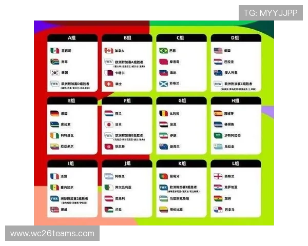 2026年世界杯小组抽签对各国晋级前景的影响与战略建议