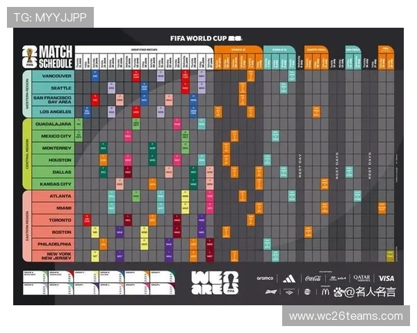2026年世界杯比赛时间表及举办城市最新官方公布信息