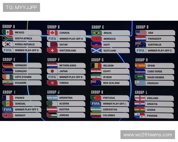 2026年美加墨世界杯参赛名额如何影响北美足球发展趋势